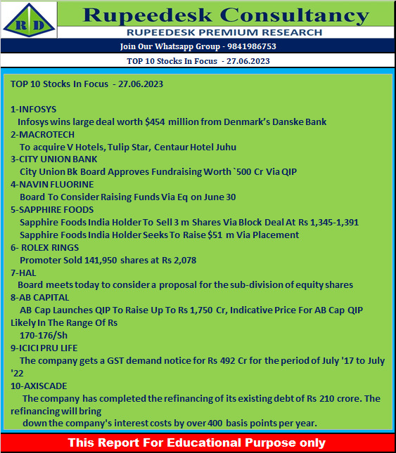 TOP 10 Stocks In Focus  - 27.06.2023