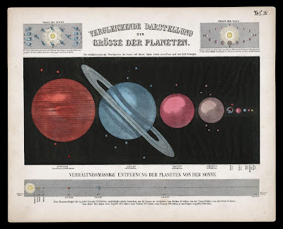 comparative planet sizes