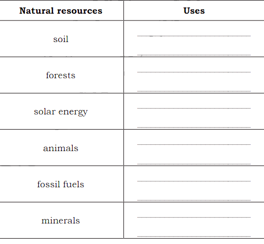 KSEEB Solutions For Class 5th EVS Chapter-5 Natural Resources In Kannada