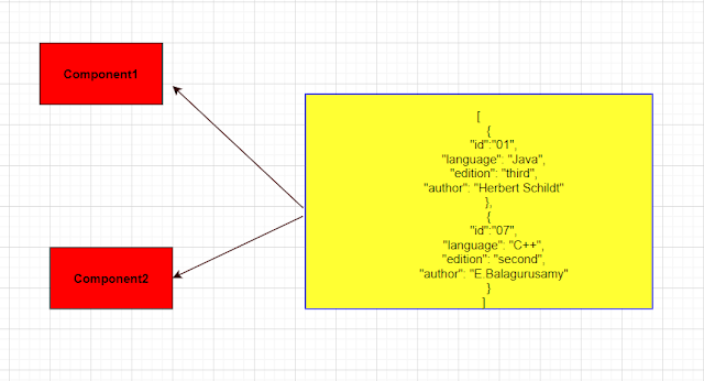 With-Service-In Angular