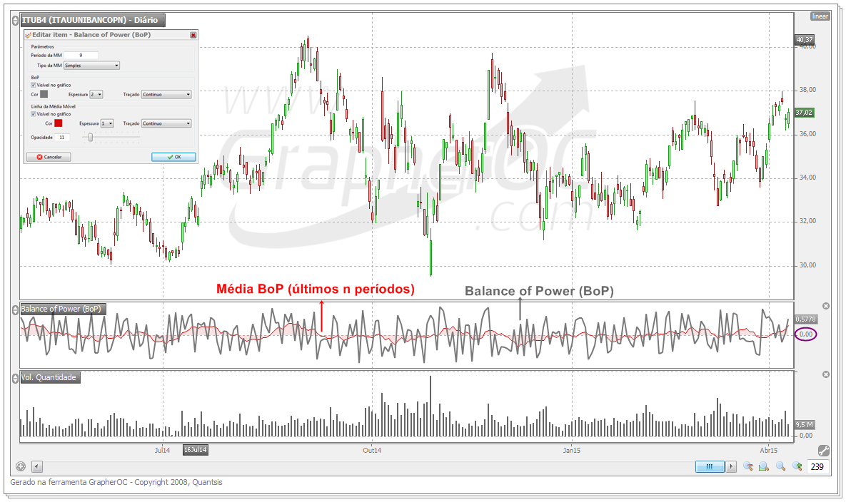 Balance of Power (BoP) - Análise Técnica