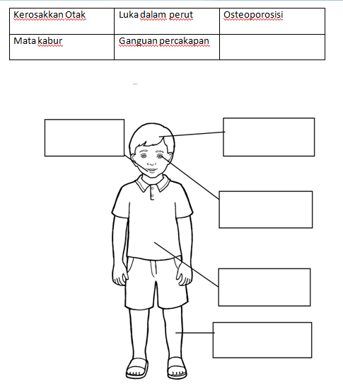 Soalan Pendidikan Kesihatan Tahun 4 Kecemasan L