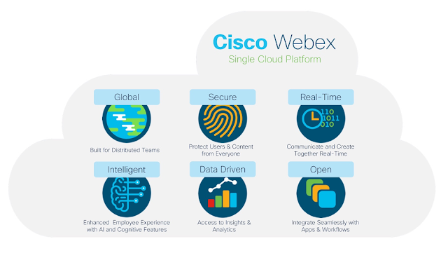 Cisco Study Materials, Cisco Learning, Cisco Tutorial and Materials, Cisco Prep