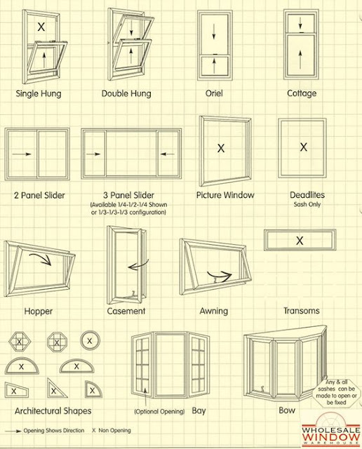 Window style interior design cheat sheet on Hello Lovely Studio