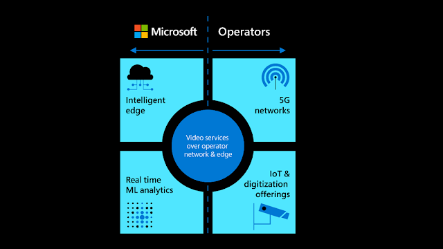 Video Analytics, Azure Exam Prep, Azure Tutorial and Materials, Azure Guides, Azure Learning, Azure Preparation