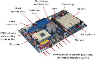 Parts of a Motherboard and Their Function, Motherboard Parts