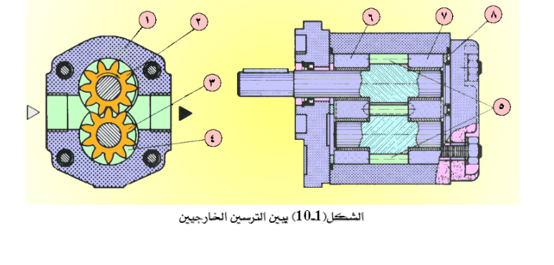 المضخات الترسية pdf