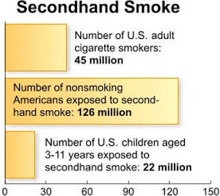 secondhand smoke