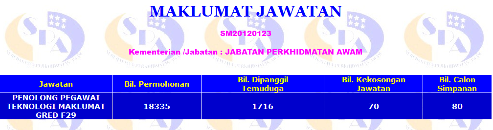 Soalan Isu Semasa Temuduga Spa 2019 - Viral Blog o