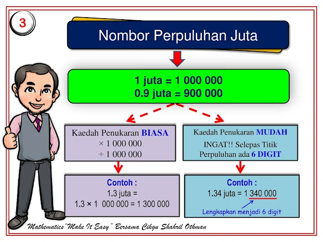 nota grafik matematik