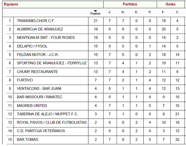 Liga Local Fútbol Aranjuez