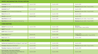 Tabela NVIDIA Quadro vs. Aplicações - Parte 2