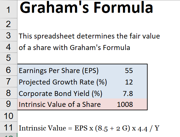 How to calculate stock price from eps ?