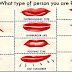 Here’s What Your LIPS Say About Your Personality…