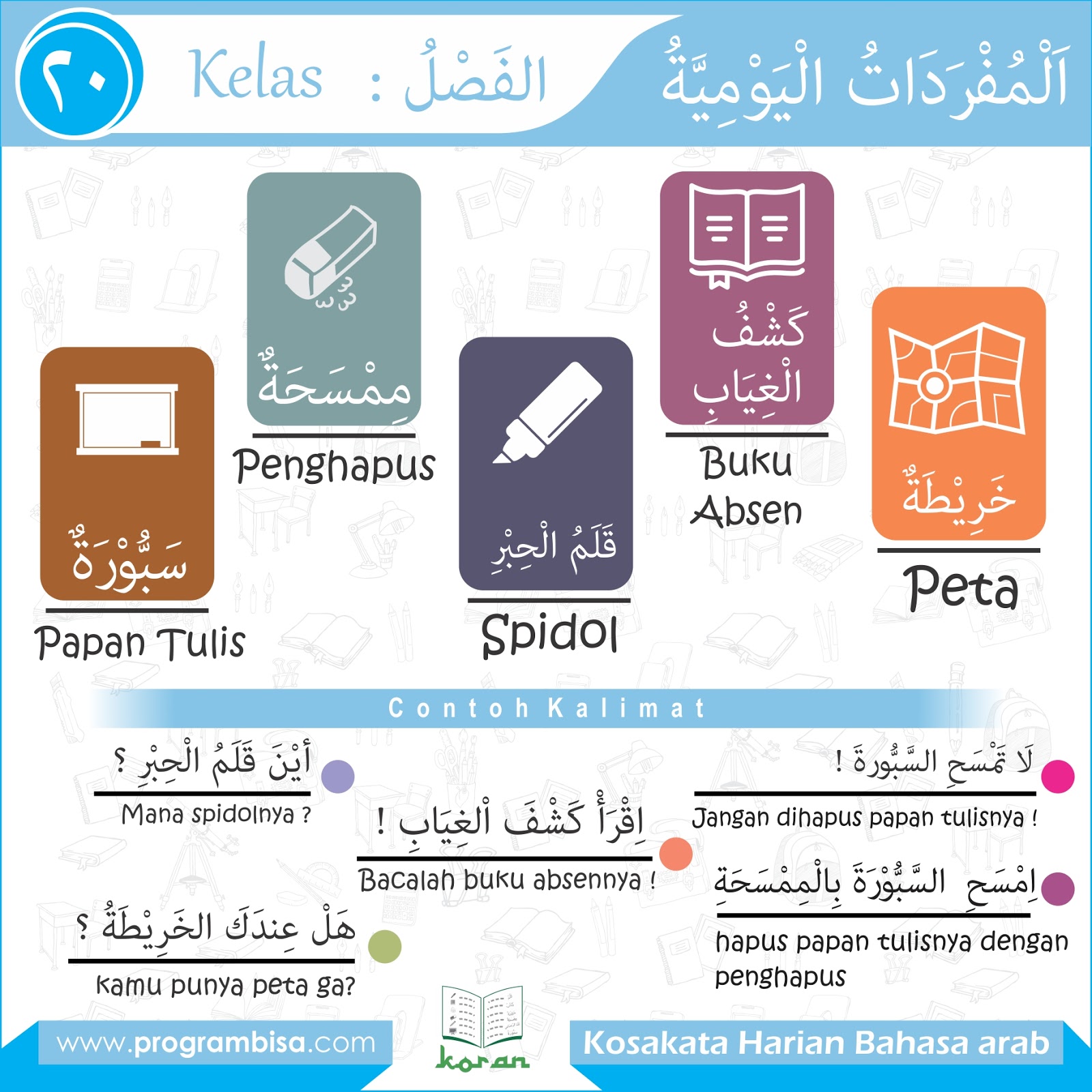 Gambar Peralatan Dapur Dalam Bahasa Arab Desainrumahid com