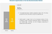 Bio Decontamination | An Emerging Market will Revolutionize the Global Healthcare Industry