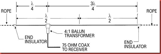 07-Windom%2520Antenna%2520-%2520Feeded%2520with%2520coax%252