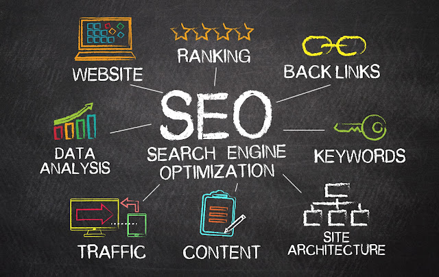 what ia search engine optimization