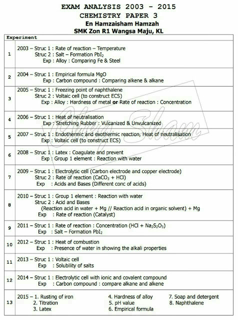 Soalan Fizik Kertas 1 - Love Supervision