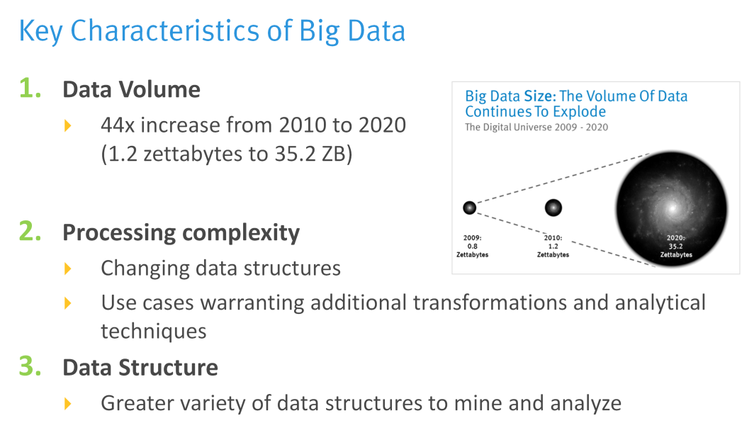 Big Data Characteristics