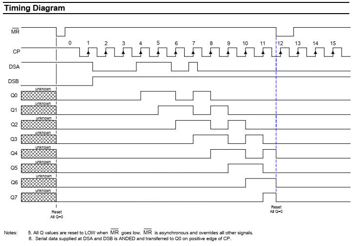 ATMega32 Interface To SN74HC164 Shift Registers