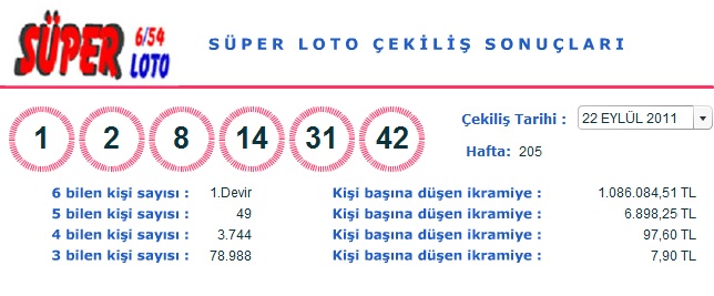 <center>22 Eylül 2011 Perşembe Süper Loto Çekilişi Sonuçları (22.09.2011)</center>