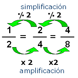 http://bromera.com/tl_files/activitatsdigitals/capicua_5c_PA/C5_u15_205_2_opcions_fraccionsEquival.swf