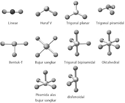 Bentuk molekul berdasarkan teori domain elektron