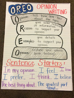 Opinion Writing Anchor Chart