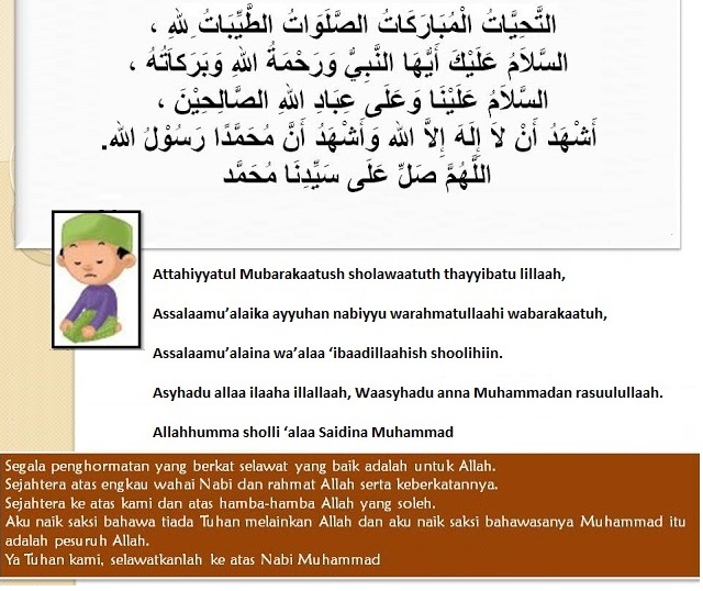Bantu Aku Untuk Dekat Kepada Islam: Bacaan-Bacaan Dalam ...