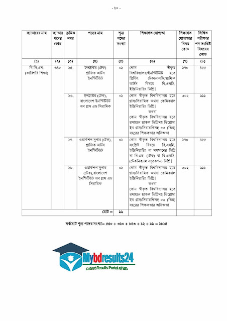 bpsc gov bd