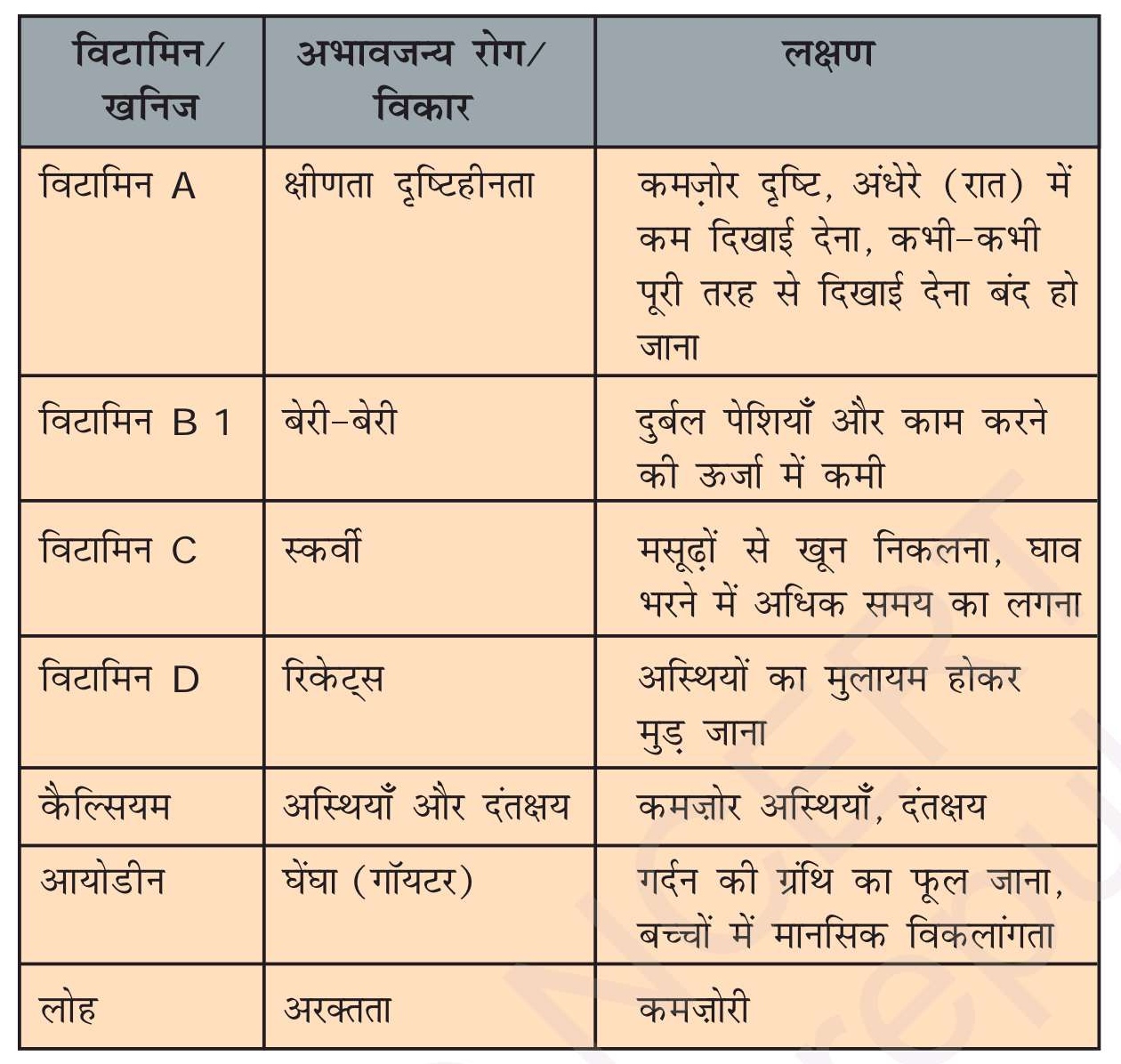 विटामिन के कमी से होने वाले रोग - Vitamin deficiency diseases