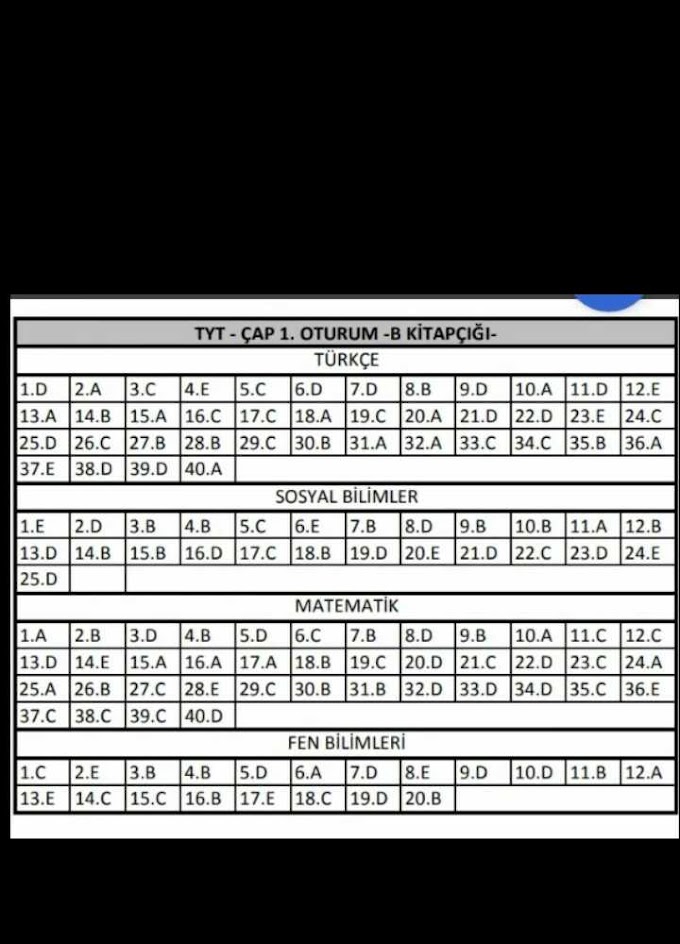Çap yayınları Türkiye geneli TYT-AYT deneme sınavı cevap anahtarı