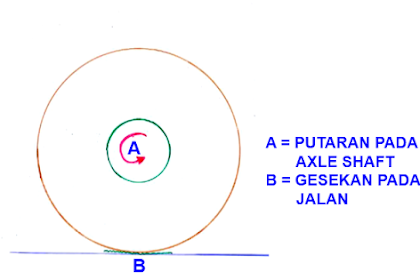 Apa Itu Slip Ratio Pada Kendaraan Dan Bagaimana Menghitungnya 