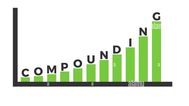 How Does Compounding Work?
