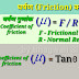 What is Friction in Hindi 