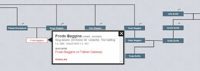 Семейное древо персонажей Властелина колец и Хоббит
