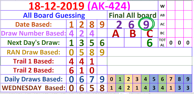 Kerala Lottery Guessing all board  AK-424 winning numbers