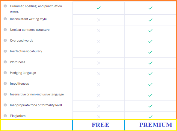 Free vs Premium Grammarly