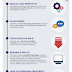   Infographic: What is Robotic Process Automation?