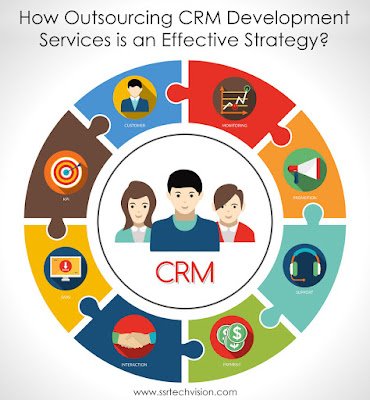 Advantages of CRM Development Services