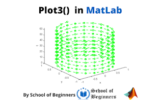 Plot3() matlab