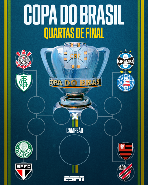 Definidos os confrontos das quartas de finais da Copa do Brasil