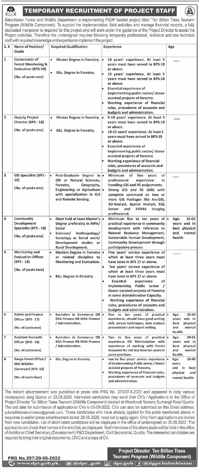  Forest & Wildlife Department Balochistan Jobs 2022