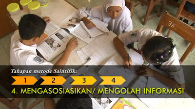  menggunakan metode pembelajaran dengan pendekatan ilmiah atau saintifik Mengamati Menanya Eksplorasi Asosiasi dan komunikasi dalam metode pembelajaran ilmiah (saintifik) kurikulum 2013