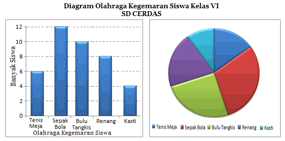 Membaca Diagram Batang dan Diagram Lingkaran  Mikirbae