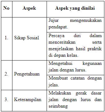 Download RPP 1 Lembar PJOK Kelas 4 SD Tema 1-4 Revisi Terbaru Kurikulum 2013