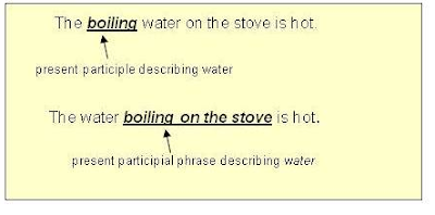 Contoh Kalimat Simple Present Tense Nominal