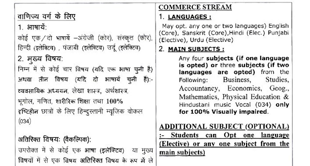 PATRCHAR VIDYALAYA SUBJECTS LIST CLASS 11TH & 12TH HUMANITIES