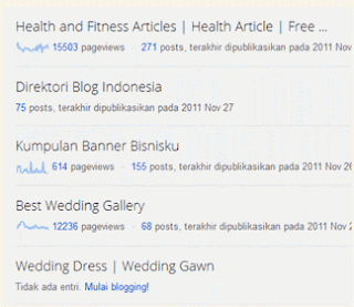 Cara mengganti Template di Blogspot Versi Terbaru